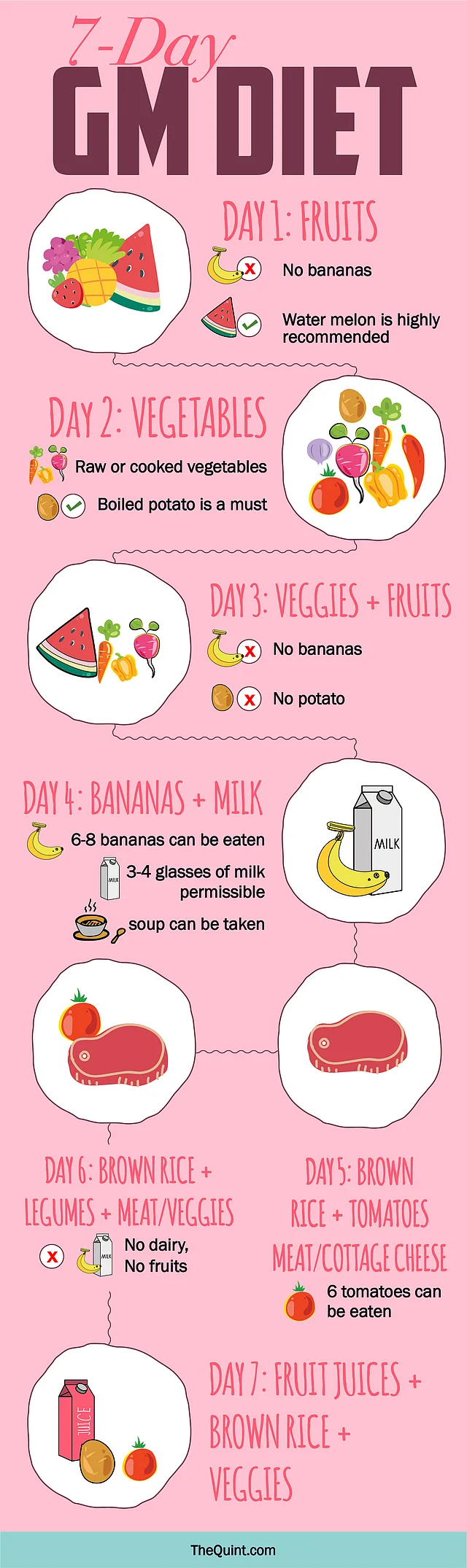 gm diet day 7 gm diet day 7